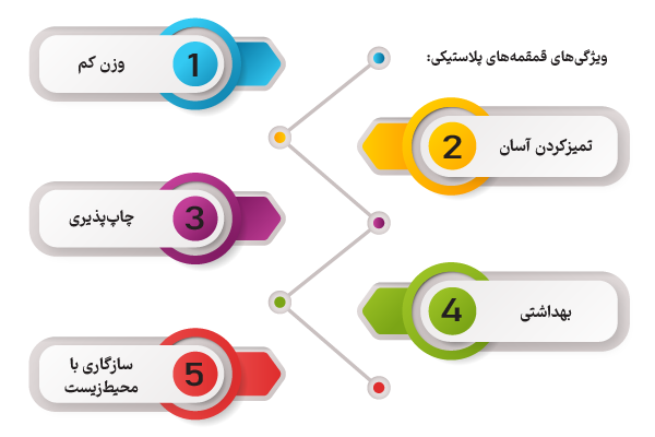 ویژگی های قمقمه های پلاستیکی چیست؟